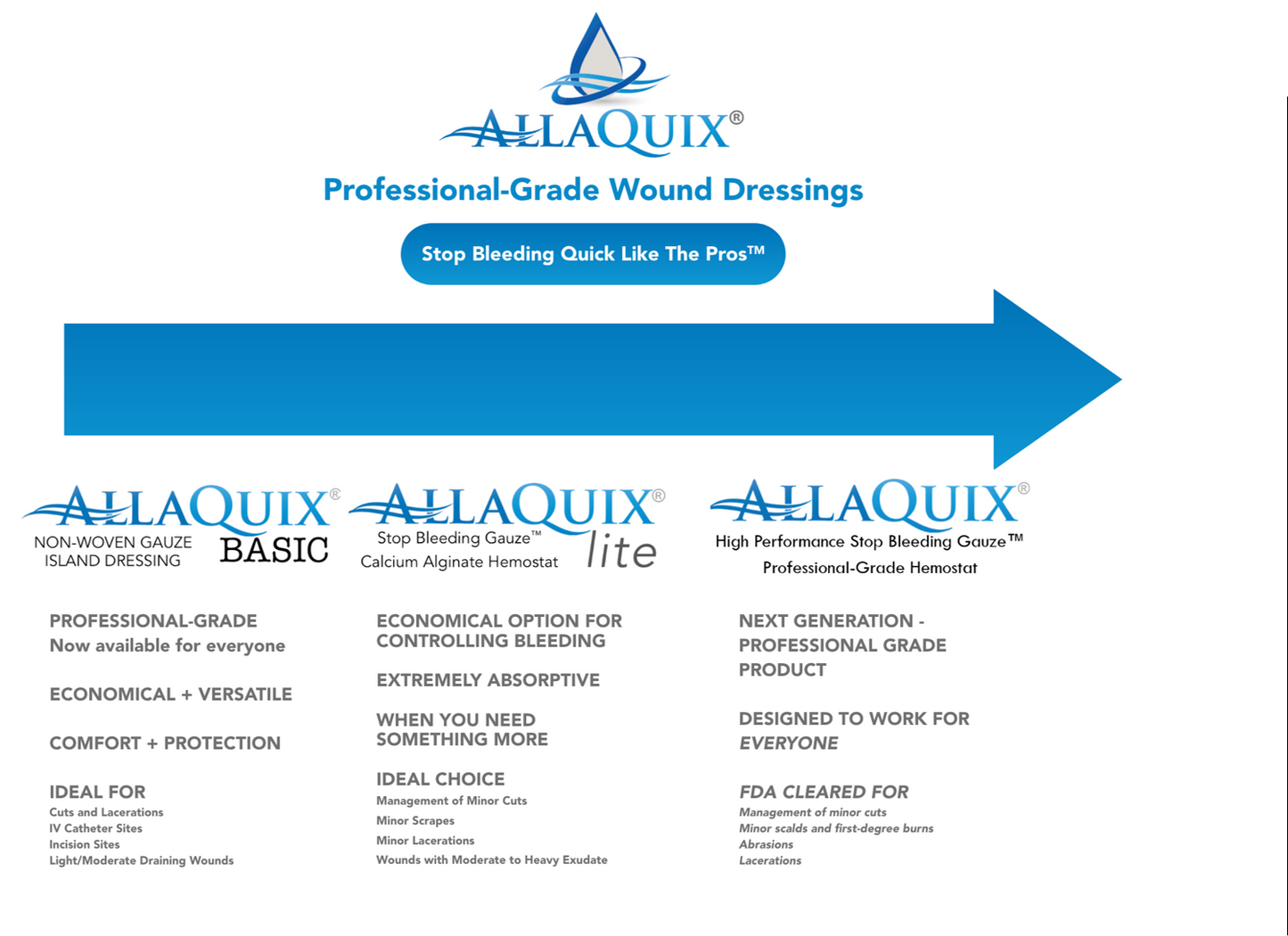 AllaQuix High Performance Stop Bleeding Gauze