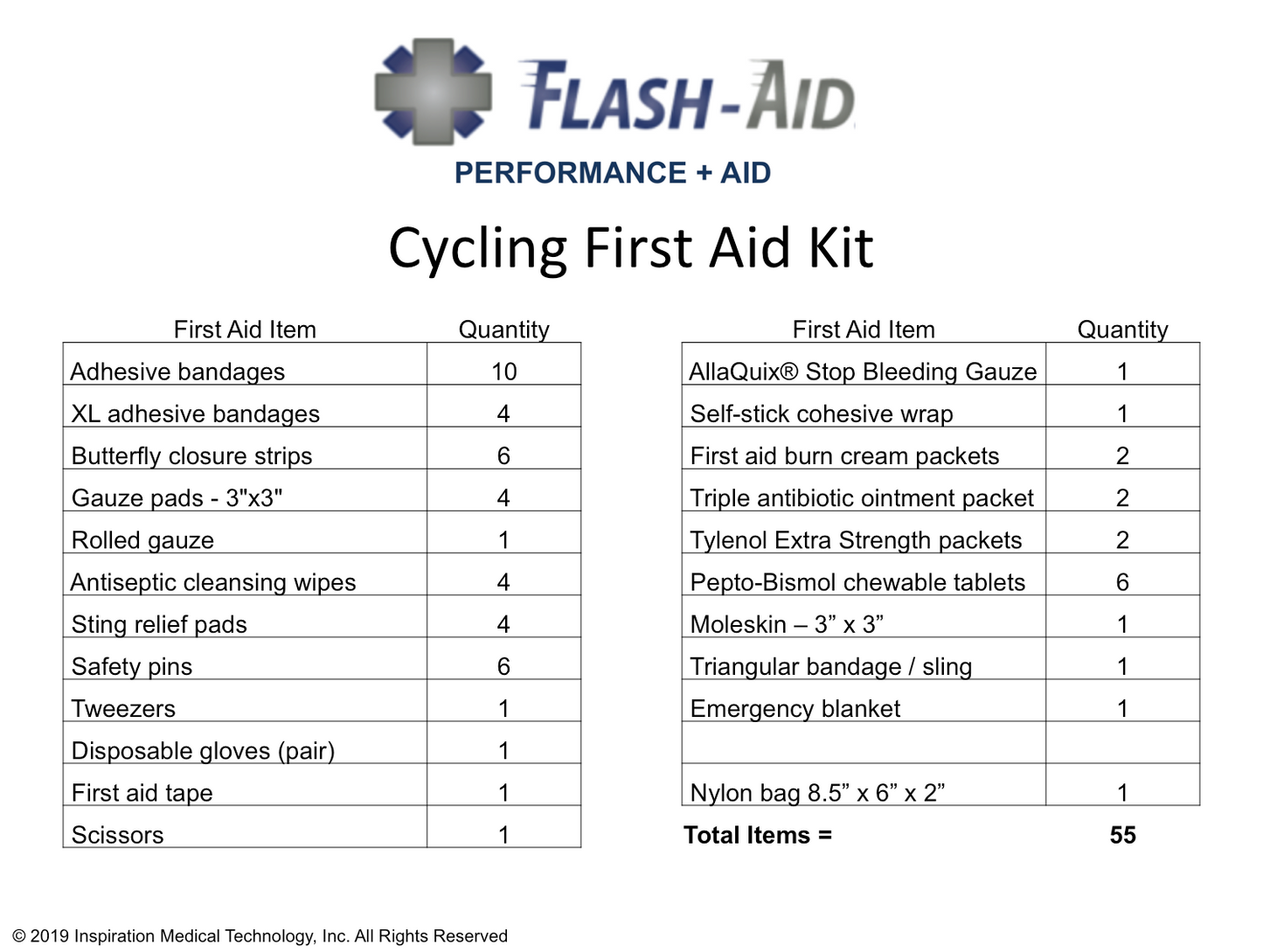 Cycling First Aid Kit - AllaQuix™ - Stop Bleeding Quick Like the Pros!