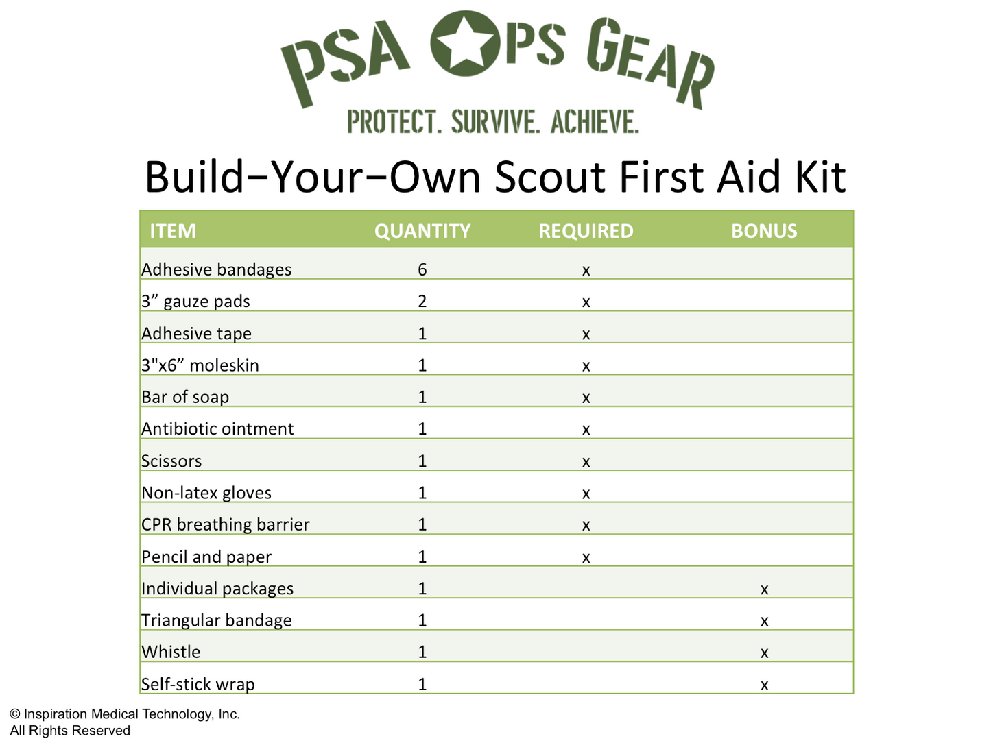 Scout First-Aid Kit - Build-Your-Own Kit Bundle - AllaQuix™ - Stop Bleeding Quick Like the Pros!